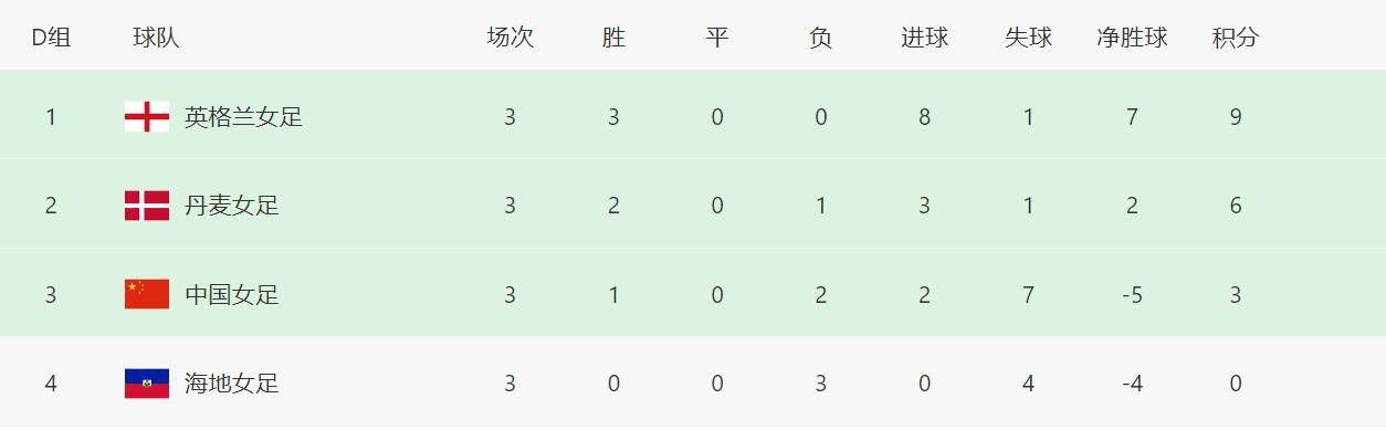 超级明星S